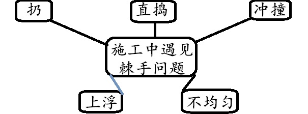 薄壁方箱空心楼盖在使用过程中的棘手问题